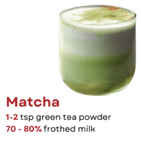 Matcha | What does your coffee order say about you?