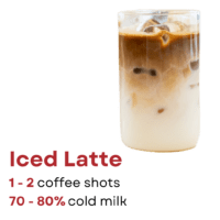 Iced Latte | What does your coffee order say about you?